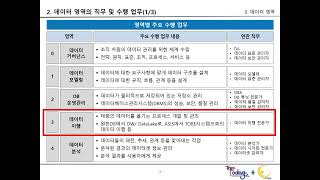 데이터를 위한 수다  Let's talk about data!