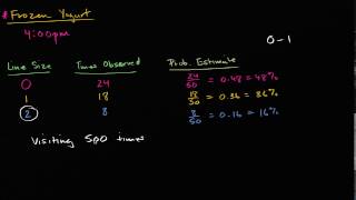 Normal Distribution - Explained Simply (part 1)