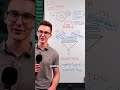 👀 Time to ditch eslint? #tutorial #typescript #webdevelopment #javascript #programming #reactjs