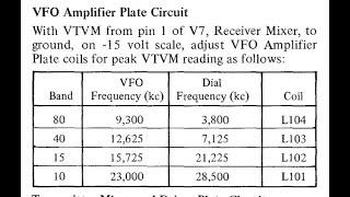 Swan 700 tune the VFO amplifier plate circuit using high impedance telescope input see wave realtime