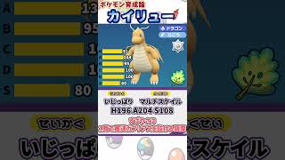 【ポケモン育成論】ものまねカイリューを使ってカイリューミラーを制そう！ #ポケモンsv