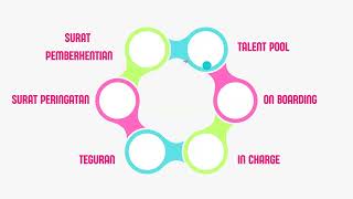 Kick Off Basic Step Batch 4