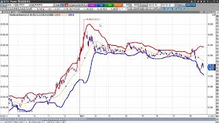 주식 강좌 - 볼린저밴드(bollingerbands)에 대한 이해와 활용. 보조지표 차트 강좌