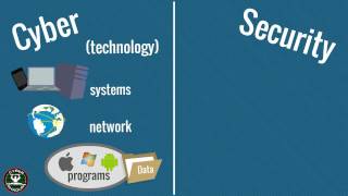 What is CyberSecurity?