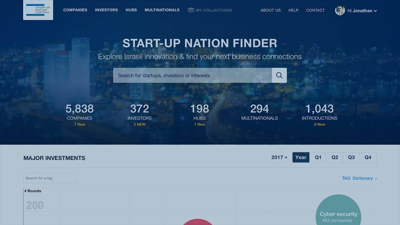 Start-Up Nation's Finder Short Guide - YouTube