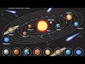 our solar system