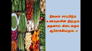 நீங்கள் சாப்பிடும் உணவுகளின் நிறமும் அதனால் கிடைக்கும் ஆரோக்கியமும்...!!!