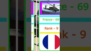 Attack Helicopter Fleet Strength by Country 2023 #shorts #short #gravity