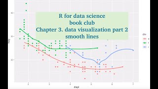 Data visualization with ggplot2 part 2 | smooth lines | R for data science book club | EXPLORE data
