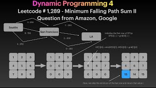 Dynamic Programming Tutorial Using Leetcode Problem 1289 (Minimum Falling Path Sum II)