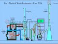 bio medical waste incinerator