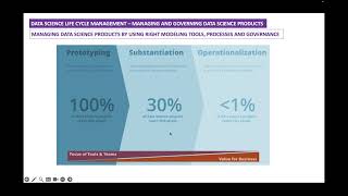 Enabling AI Transformation: MLOps Infrastructure, AI Command Centre & Data Science in Telecom