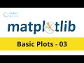 Basic Plot in matplotlib - 03  | Matplotlib Tutorial