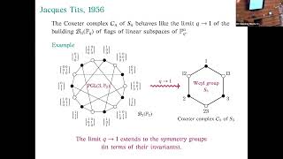 Tits's Dream: Buildings Over F1 and Combinatorial Flag Varieties - Oliver Lorscheid