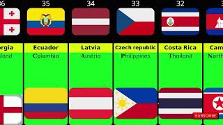 Same Flag, Different Country? 🌍 The World’s Most Confusing Flags!