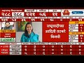 Aditi Tatkare Victory LIVE | Maharashtra Election Result | Vidhan Sabha 2024 | ABP MAJHA LIVE