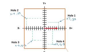 CNC Programming G90 and G91 - Lesson 11