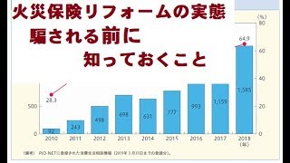 火災保険　リフォーム営業の真実。クレーム件数が倍増しています。