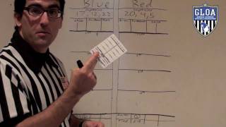 Writing On Your Scorecard