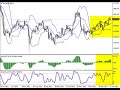 gold market analysis by solid ecn