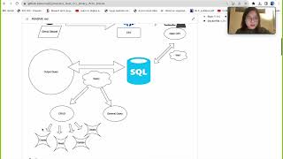 Demo Video - Rust CLI Binary with SQLite Project