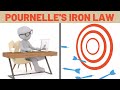 Pournelle's Iron Law Of Bureaucracy Explained