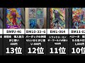 ［sdbh］スーパードラゴンボールヒーローズ　勝手にsdbhランキング　小学生が考えた安くて強いカードランキング　初心者向け　デッキ