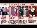 身長サバ読み疑惑芸能人ランキング