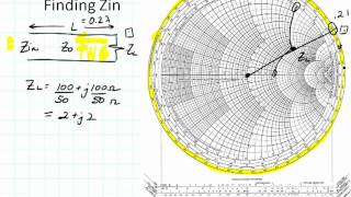 ECE3300 Lecture 12b-6 Smith Chart input impedance Zin