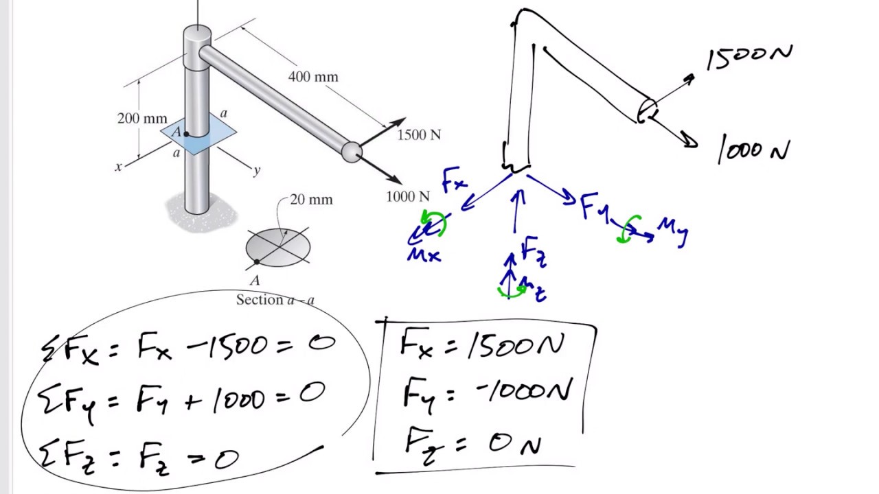 Mechanics Of Materials 3d Combined Loading Example 1 Youtube