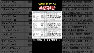 【 有馬記念 2024 】全頭診断（１週前版） #競馬 #有馬記念2024 #shorts