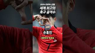 2024년 ESPN이 선정한 세계 최고의 축구 공격수 Top 10...10위 손흥민, 1위는?