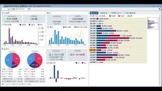 【梁業豪港股影音分析】2021年5月5日 (瑞聲科技反彈博不過)