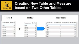 Power BI - Create New Mesaure in a new Table from Two other tables