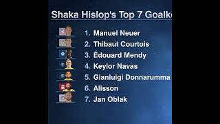 RANKING the top 7 goalkeepers! Shock No. 1?! 🤔 | #shorts