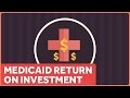 Medicaid has a Huge Return on Investment