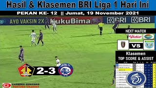 Hasil Liga 1 Indonesia Hari Ini ~ Persik Kediri VS Arema FC ~ Klasemen BRI Liga 1 2021 Pekan 12