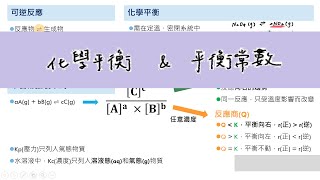 化學平衡與平衡常數