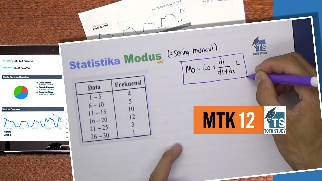 Modus Data Berkelompok Youtube