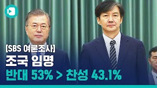 [2019 한가위 특집 SBS 여론조사] 조국 임명…반대 53% 찬성 43.1% / 비디오머그