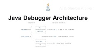 Java Debugger Architecture