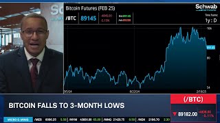 Bitcoin Concerns, SPX Upside to \