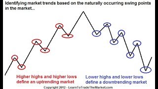 Mastering Trend Trading for CFD & Forex Trading