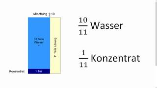 B7 Ich kann Mischungsverhältnisse in Bruchteile überführen