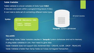 Table variable in SQL Server 2019 with examples