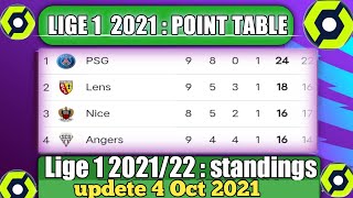 LIGUE 1 STANDINGS2021/22 | LIGUE 1  POINT TABLE NOW | LIGUE 1 TODAY UPDATE 0OCTOBER 2021