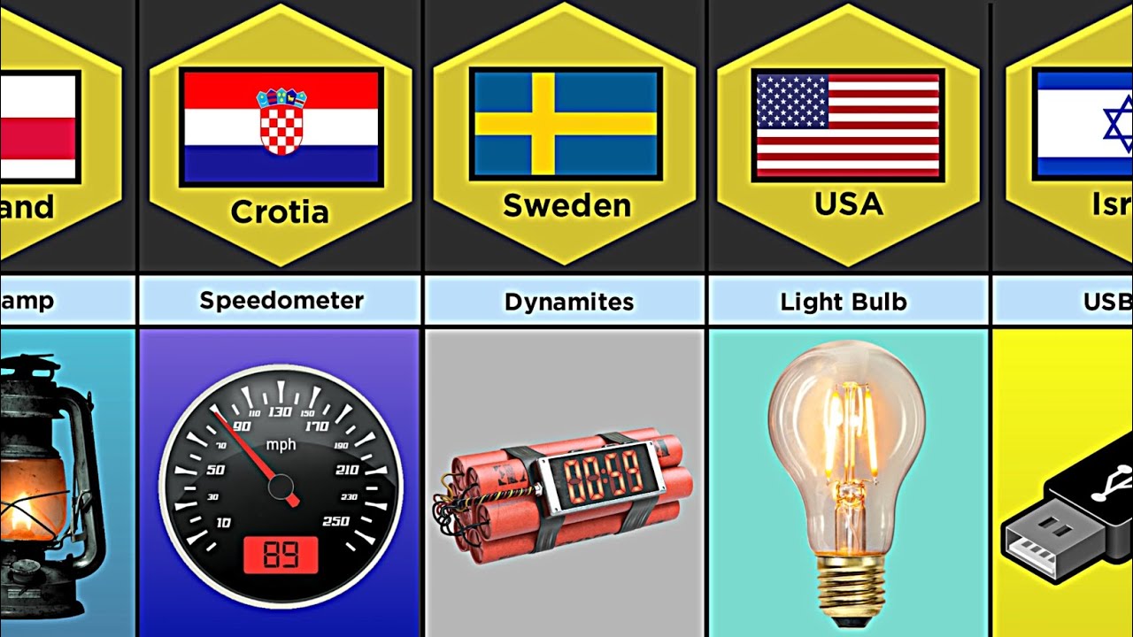 Inventions From Different Countries Part 1 Youtube