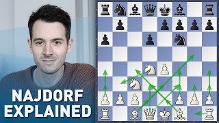 The Najdorf Sicilian | Chess Opening Tutorial