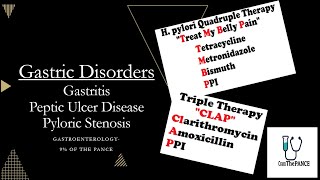 Gastric Disorders Pance Review