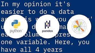 subplots from a multiindex pandas dataframe grouped by level